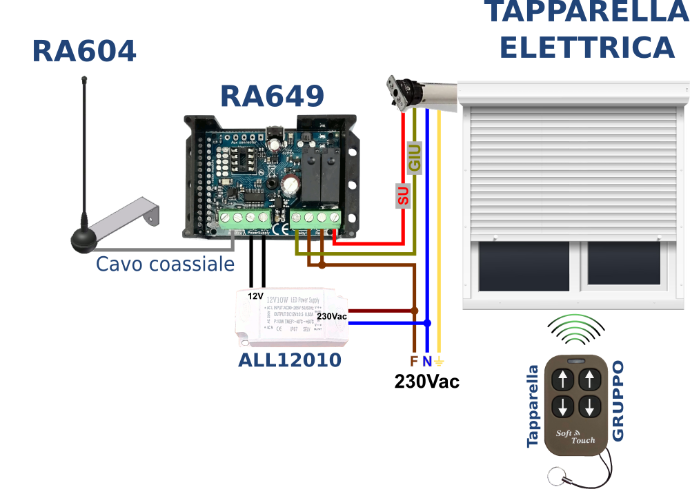 RA49 e controllo tapparelle