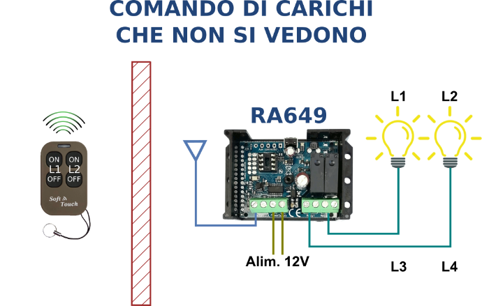 RA649 - attivazione carichi nascosti