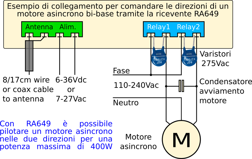 Ricevente 2 canali polifunzionale multifrequenza - Contatto pulita a Relè