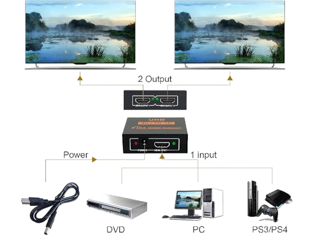 Collegamento Splitter HDMI 2 uscite - 4K 60Hz YUV 4:4:4 - HDCP 1.4