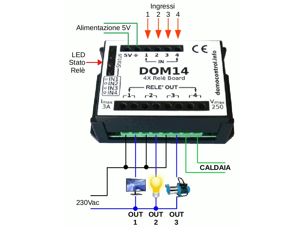 Scheda espansione 4 Rele' 230Vac 3A comandati da sistemi domotici in bassa tensione e corrente