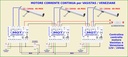 Centralina controllo MOTORI 24Vdc 4A max per Veneziane - Vasistas e Lucernai con comandi di GRUPPO