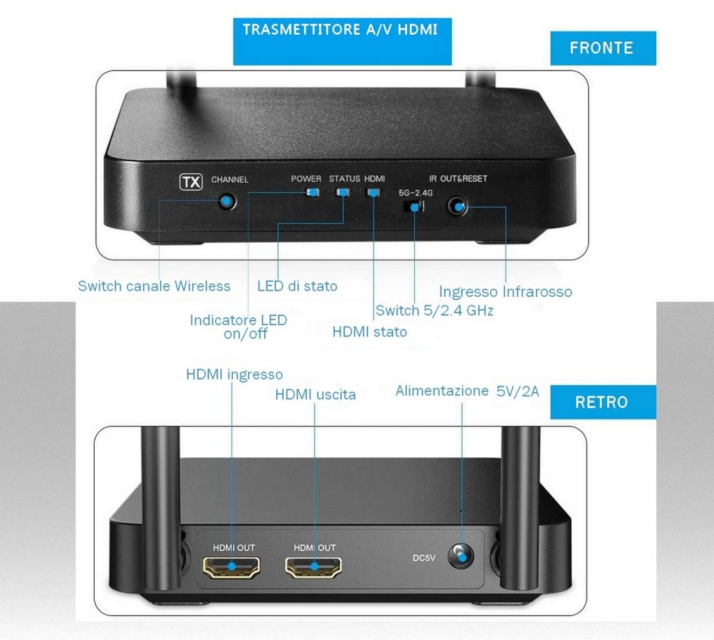 Estensore Wireless di segnale HDMI Dual Band 2,4 e 5GHz con ripetitore di telecomando